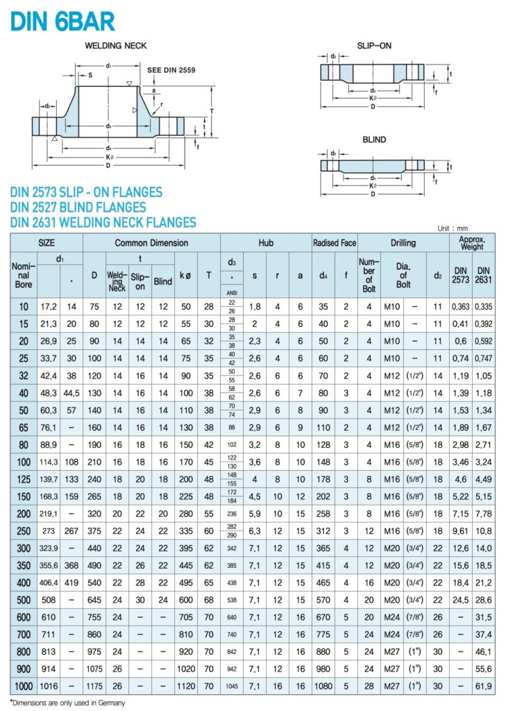 DIN FLANGE (주)태원후렌지